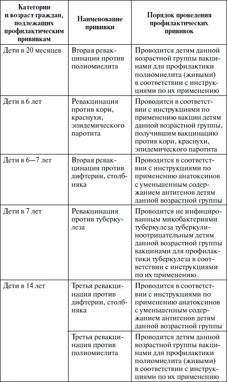Иллюстрация к книге — Полный медицинский справочник фельдшера [Autogen_eBook_id35.jpg]