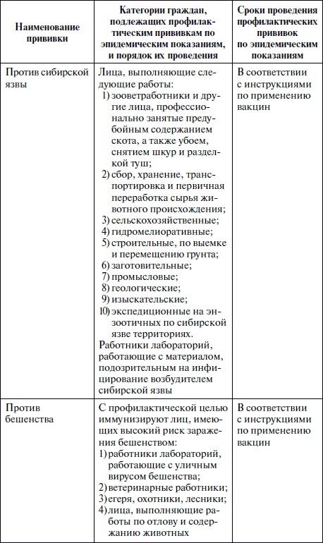 Иллюстрация к книге — Полный медицинский справочник фельдшера [Autogen_eBook_id40.jpg]