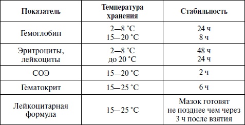 Иллюстрация к книге — Полный медицинский справочник фельдшера [Autogen_eBook_id43.jpg]