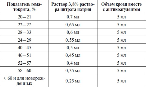Иллюстрация к книге — Полный медицинский справочник фельдшера [Autogen_eBook_id46.jpg]