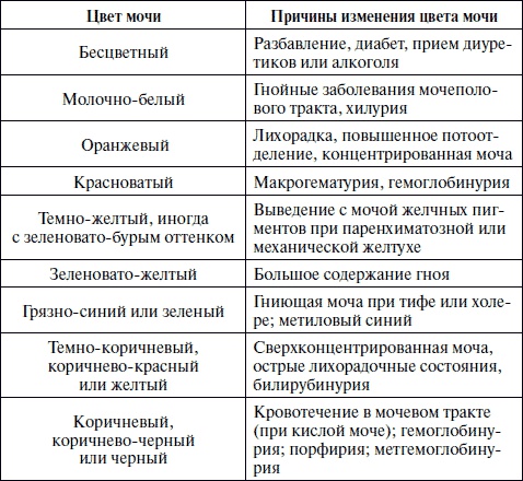 Иллюстрация к книге — Полный медицинский справочник фельдшера [Autogen_eBook_id63.jpg]