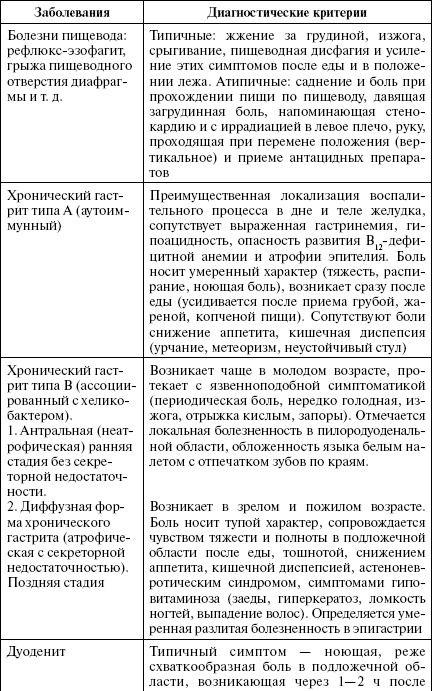 Иллюстрация к книге — Полный медицинский справочник диагностики [_04_1t.jpg]