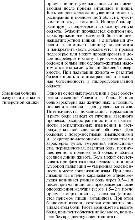 Иллюстрация к книге — Полный медицинский справочник диагностики [_04_2t.jpg]
