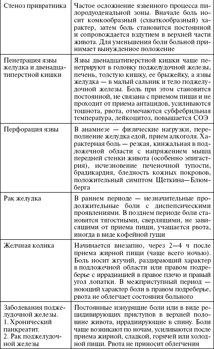 Иллюстрация к книге — Полный медицинский справочник диагностики [_04_3t.jpg]