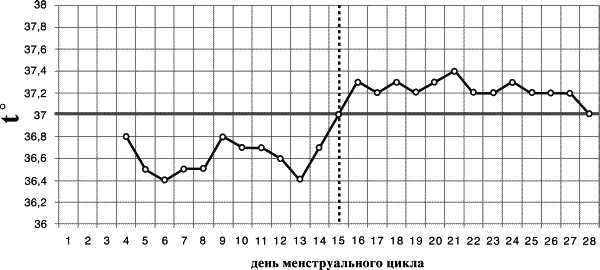 Иллюстрация к книге — Бесплодие – не приговор! [_08.jpg]