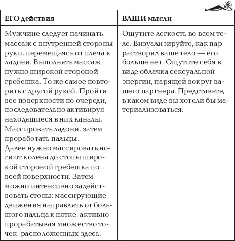 Иллюстрация к книге — Путь высшего наслаждения [_28.jpg]