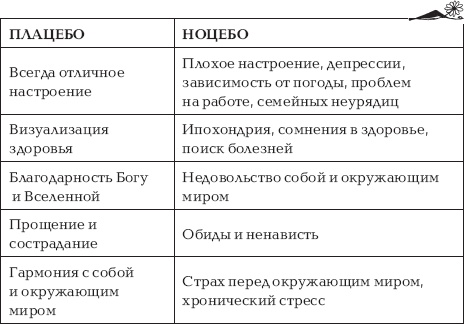 Иллюстрация к книге — Путь здоровья [_02.jpg]