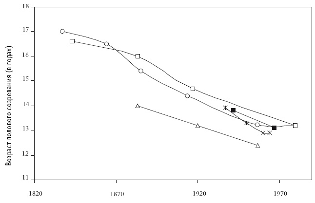 Иллюстрация к книге — Питание как основа здоровья. Самый простой и естественный способ за 6 недель восстановить силы организма и сбросить лишний вес [i_028.jpg]