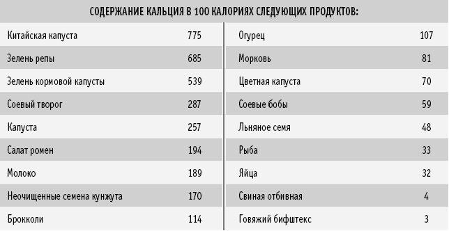 Иллюстрация к книге — Питание как основа здоровья. Самый простой и естественный способ за 6 недель восстановить силы организма и сбросить лишний вес [i_032.jpg]