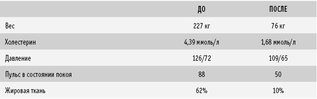 Иллюстрация к книге — Питание как основа здоровья. Самый простой и естественный способ за 6 недель восстановить силы организма и сбросить лишний вес [i_034.jpg]