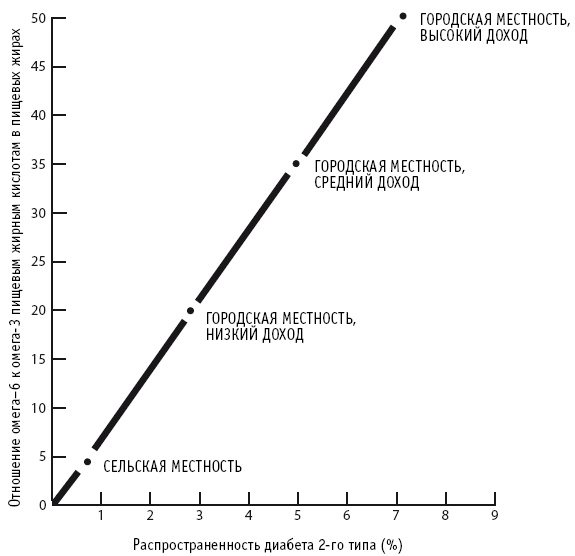 Иллюстрация к книге — Питание как основа здоровья. Самый простой и естественный способ за 6 недель восстановить силы организма и сбросить лишний вес [i_041.jpg]