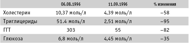 Иллюстрация к книге — Питание как основа здоровья. Самый простой и естественный способ за 6 недель восстановить силы организма и сбросить лишний вес [i_052.jpg]