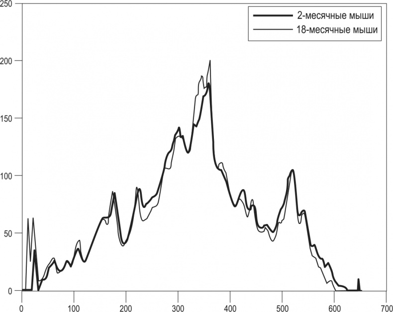 Иллюстрация к книге — Многоликий вирус. Тайны скрытых инфекций [i_043.jpg]