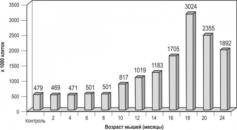 Иллюстрация к книге — Многоликий вирус. Тайны скрытых инфекций [i_047.jpg]