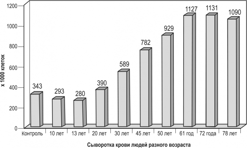 Иллюстрация к книге — Многоликий вирус. Тайны скрытых инфекций [i_048.jpg]