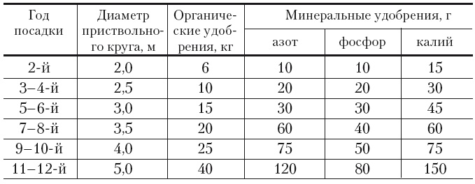 Иллюстрация к книге — Все об обрезке и прививке деревьев и кустарников [Autogen_eBook_id33.jpg]