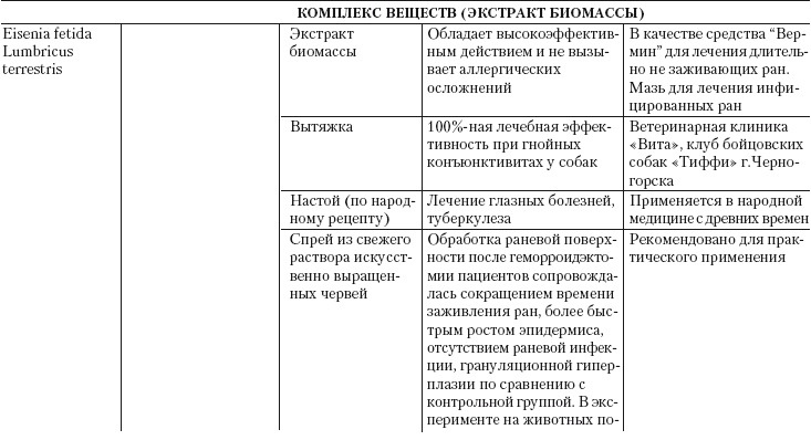Иллюстрация к книге — Дождевые черви для повышения урожая [Autogen_eBook_id28.jpg]