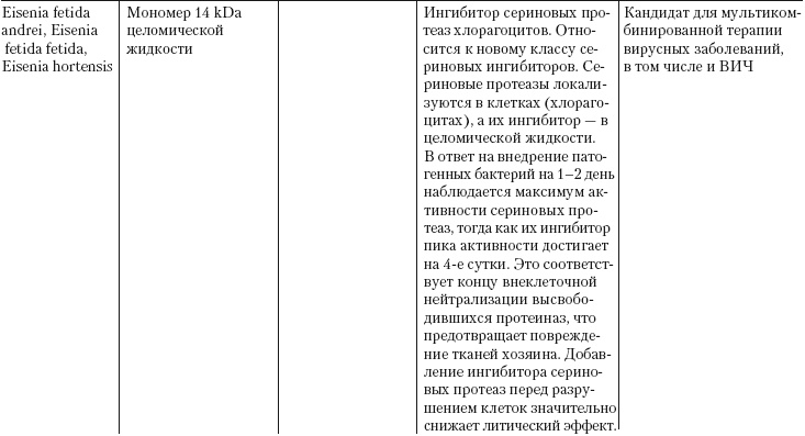 Иллюстрация к книге — Дождевые черви для повышения урожая [Autogen_eBook_id37.jpg]