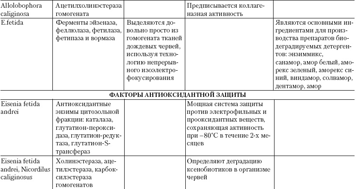 Иллюстрация к книге — Дождевые черви для повышения урожая [Autogen_eBook_id41.jpg]