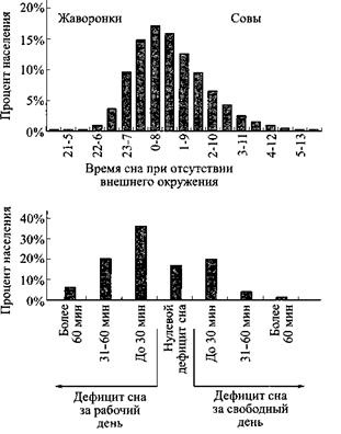 Иллюстрация к книге — Сон. Почему мы спим и как нам это лучше всего удается [i_014.jpg]