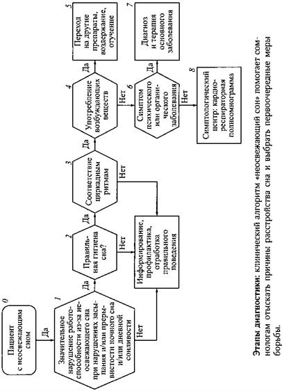 Иллюстрация к книге — Сон. Почему мы спим и как нам это лучше всего удается [i_016.jpg]