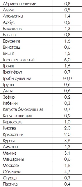 Иллюстрация к книге — Суставная гимнастика [i_075.jpg]