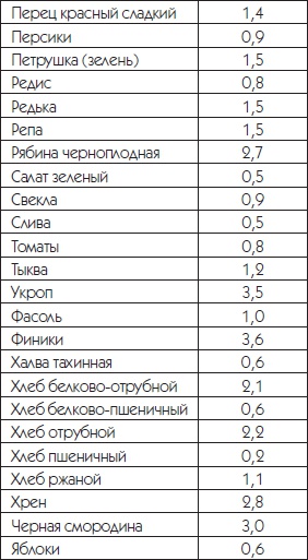 Иллюстрация к книге — Суставная гимнастика [i_076.jpg]