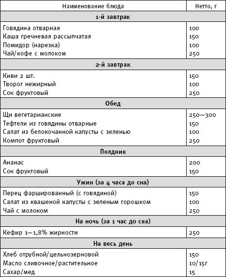 Иллюстрация к книге — Фактор стройности. Идеальная диета [img5B4C.jpg]
