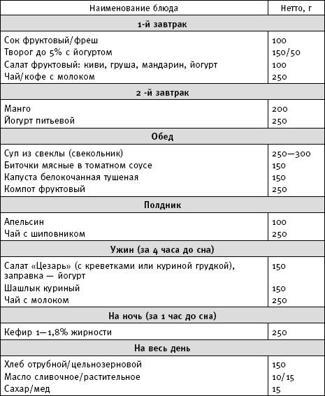 Иллюстрация к книге — Фактор стройности. Идеальная диета [imgBFB9.jpg]