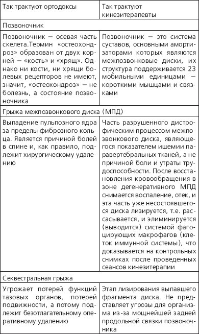 Иллюстрация к книге — Грыжа позвоночника - не приговор! [i_060.jpg]