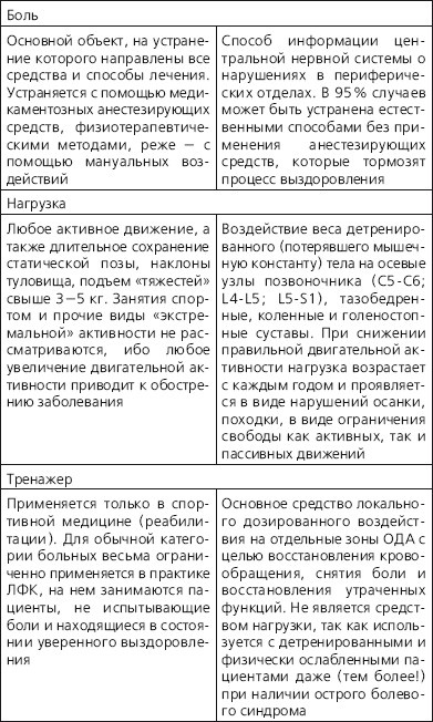 Иллюстрация к книге — Грыжа позвоночника - не приговор! [i_061.jpg]