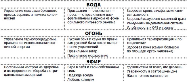 Иллюстрация к книге — Жизнь после травмы, или Код здоровья [i_024.jpg]