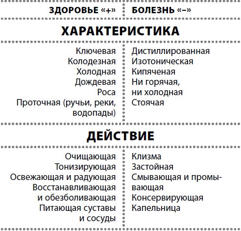 Иллюстрация к книге — Жизнь после травмы, или Код здоровья [i_033.jpg]