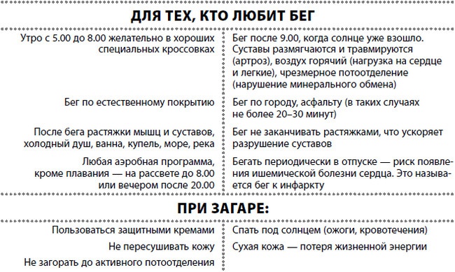 Иллюстрация к книге — Жизнь после травмы, или Код здоровья [i_036.jpg]