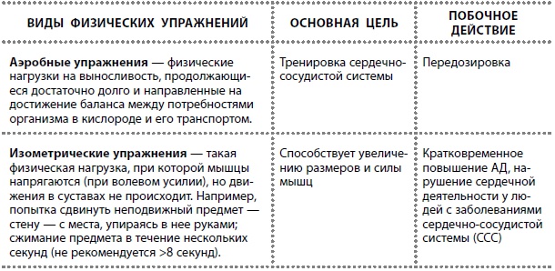 Иллюстрация к книге — Здоровые сосуды, или Зачем человеку мышцы? [Autogen_eBook_id26.jpg]