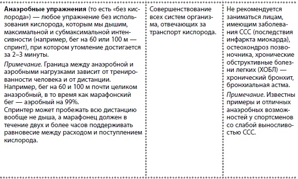 Иллюстрация к книге — Здоровые сосуды, или Зачем человеку мышцы? [Autogen_eBook_id28.jpg]