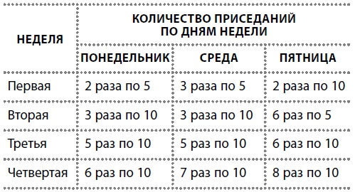Иллюстрация к книге — Здоровые сосуды, или Зачем человеку мышцы? [Autogen_eBook_id38.jpg]