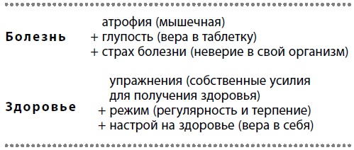 Иллюстрация к книге — Здоровые сосуды, или Зачем человеку мышцы? [Autogen_eBook_id62.jpg]