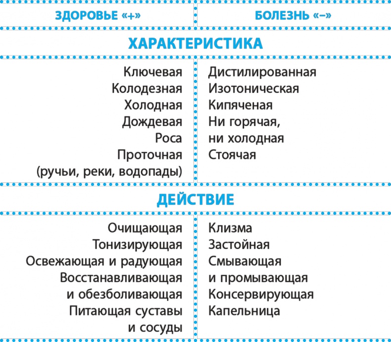 Иллюстрация к книге — Код здоровья сердца и сосудов [Autogen_eBook_id15.jpg]