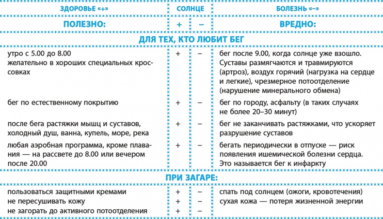Иллюстрация к книге — Код здоровья сердца и сосудов [Autogen_eBook_id17.jpg]