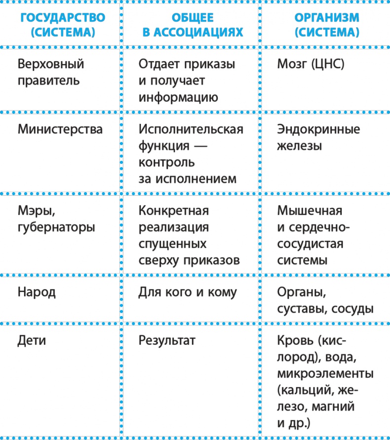 Иллюстрация к книге — Код здоровья сердца и сосудов [Autogen_eBook_id22.jpg]