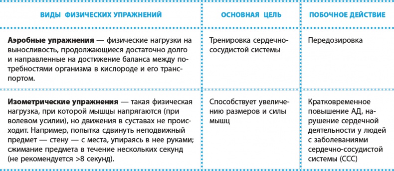 Иллюстрация к книге — Код здоровья сердца и сосудов [Autogen_eBook_id29.jpg]