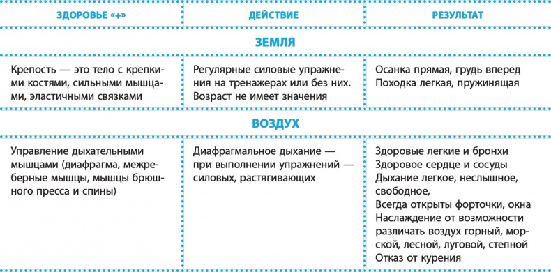 Иллюстрация к книге — Код здоровья сердца и сосудов [Autogen_eBook_id3.jpg]