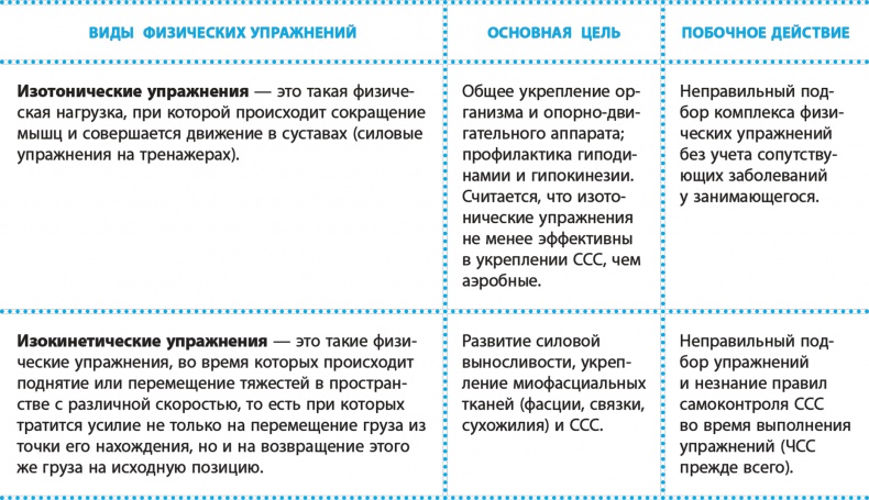 Иллюстрация к книге — Код здоровья сердца и сосудов [Autogen_eBook_id30.jpg]