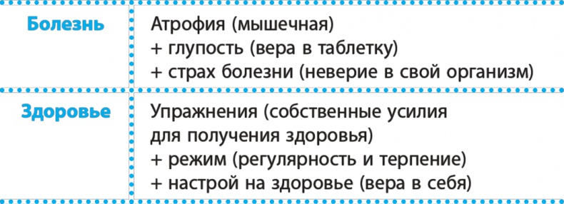 Иллюстрация к книге — Код здоровья сердца и сосудов [Autogen_eBook_id60.jpg]