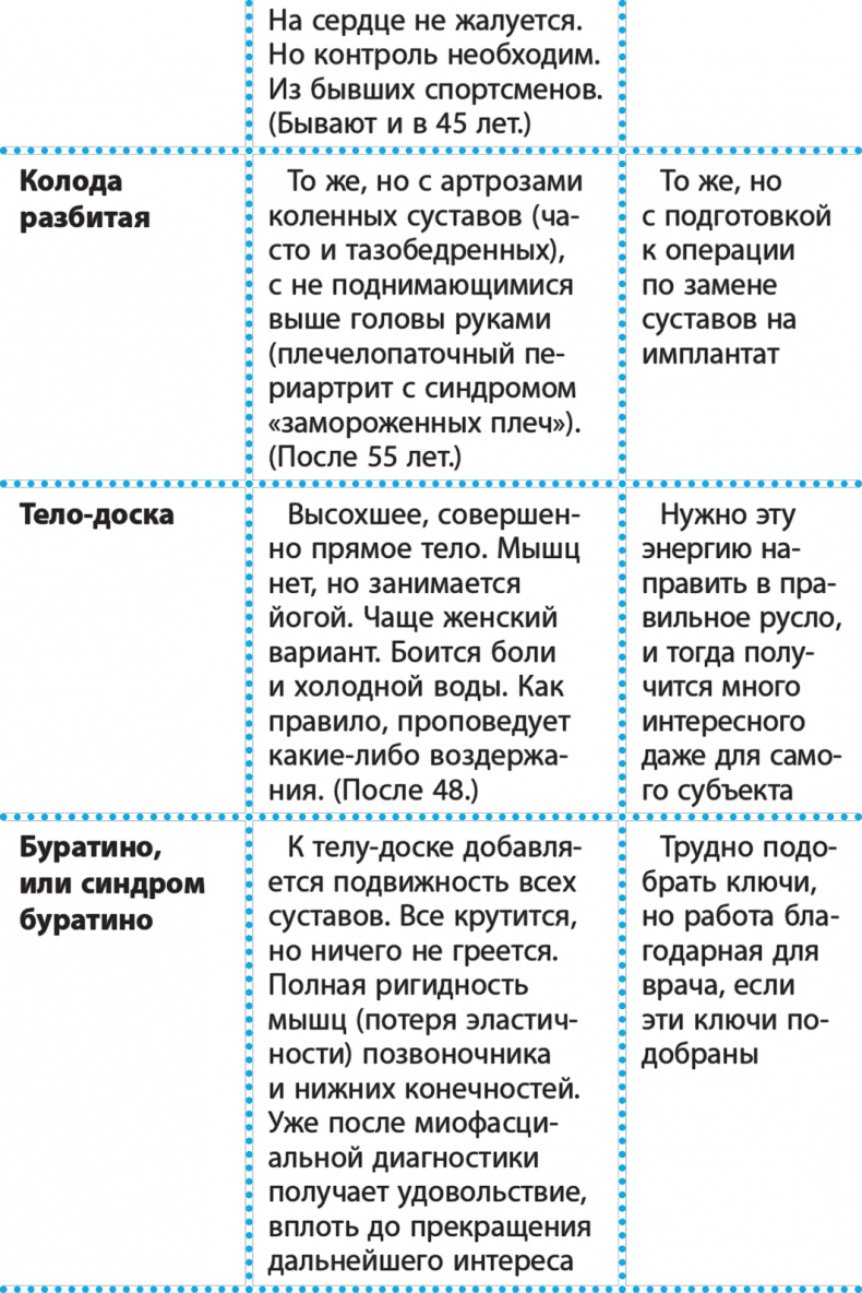 Иллюстрация к книге — Код здоровья сердца и сосудов [Autogen_eBook_id97.jpg]
