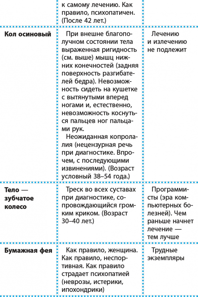 Иллюстрация к книге — Код здоровья сердца и сосудов [Autogen_eBook_id98.jpg]