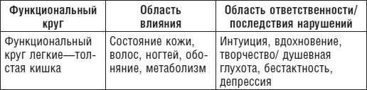 Иллюстрация к книге — Цветопунктура. 40 эффективных схем лечения [img9D60.jpg]
