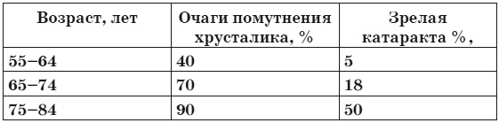 Иллюстрация к книге — Глаукома и катаракта. Лечение и профилактика [i_002.jpg]