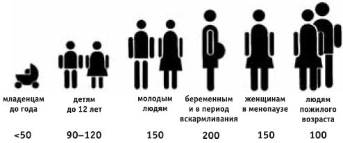 Иллюстрация к книге — Заболевания щитовидной железы. Лечение и профилактика [i_024.jpg]